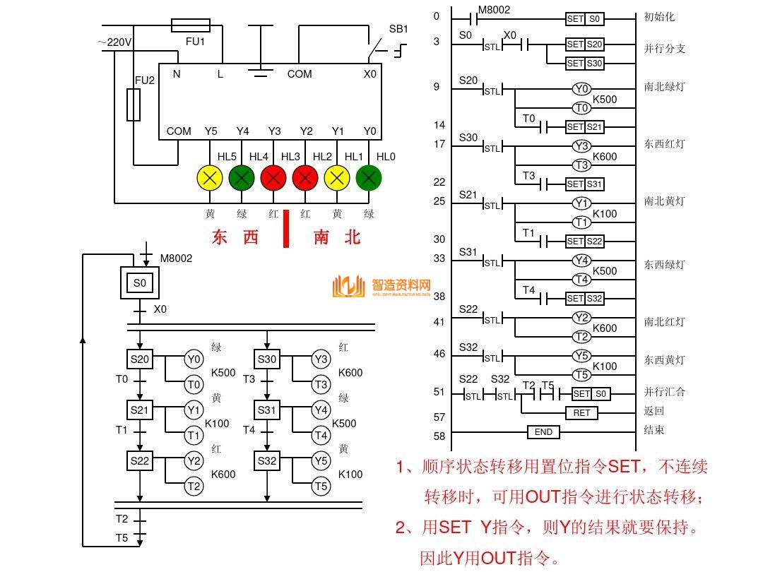 三菱PLC编程培训经典案例分析，记得收藏,三菱PLC编程，不得不收藏的52页经典案例,第34张