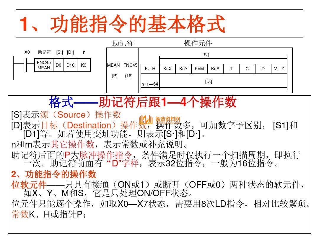 三菱PLC编程培训经典案例分析，记得收藏,三菱PLC编程，不得不收藏的52页经典案例,第36张