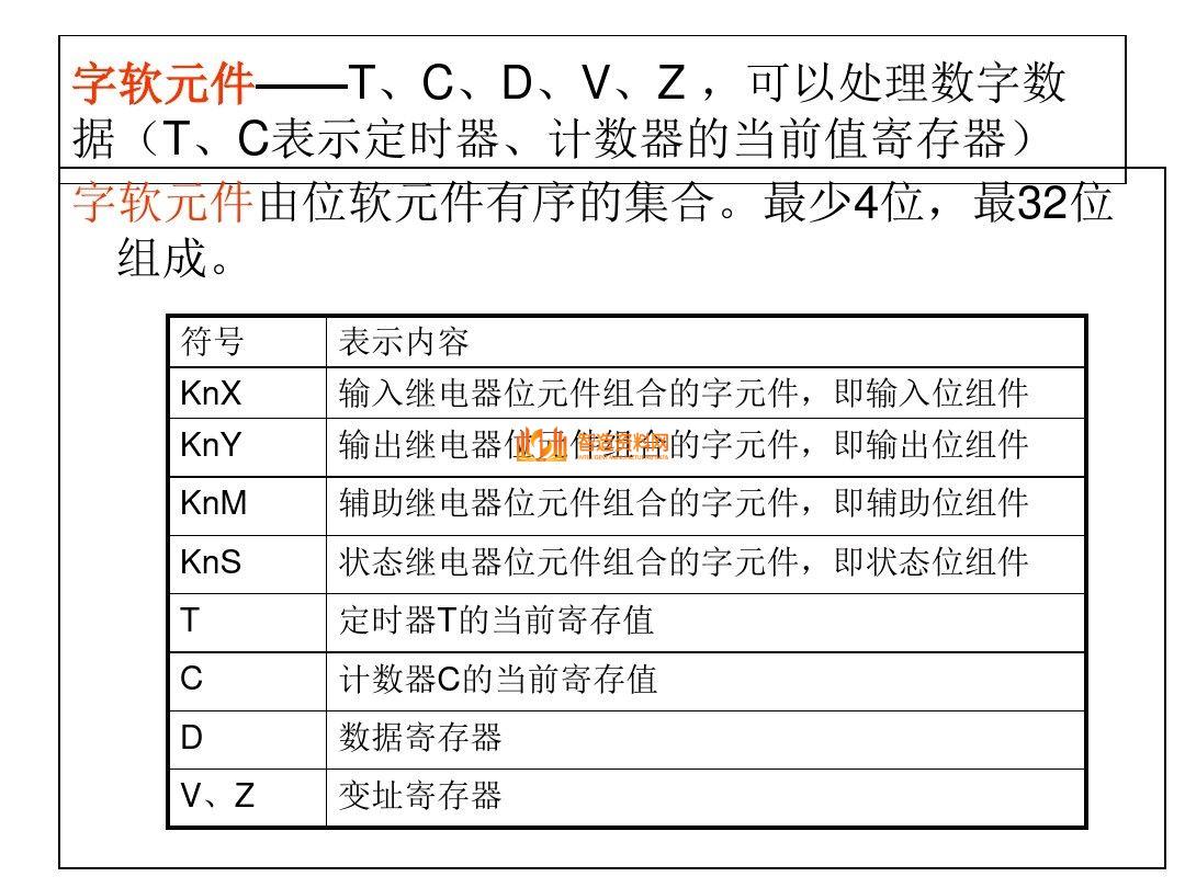 三菱PLC编程培训经典案例分析，记得收藏,三菱PLC编程，不得不收藏的52页经典案例,第37张