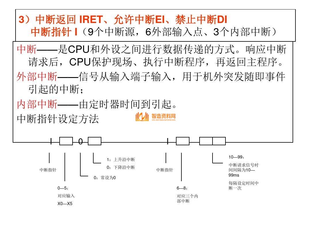 三菱PLC编程培训经典案例分析，记得收藏,三菱PLC编程，不得不收藏的52页经典案例,第44张