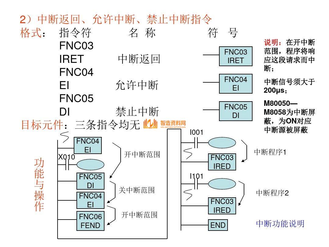 三菱PLC编程培训经典案例分析，记得收藏,三菱PLC编程，不得不收藏的52页经典案例,第45张