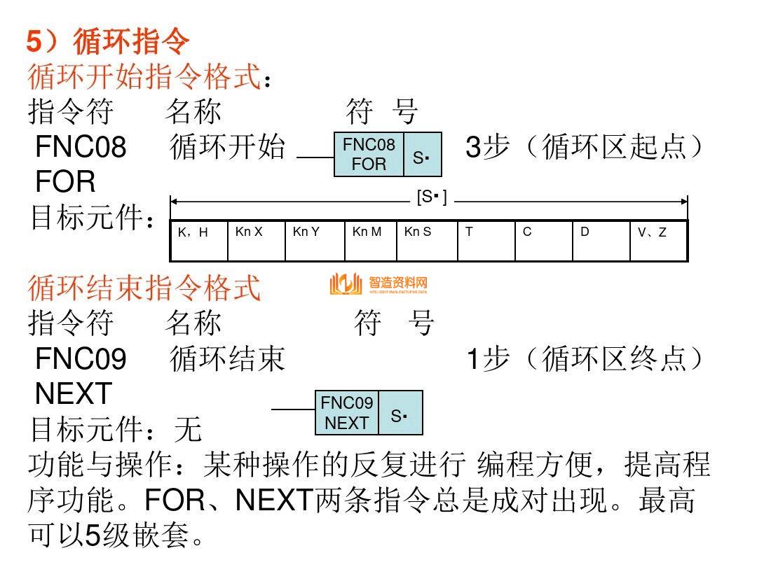 三菱PLC编程培训经典案例分析，记得收藏,三菱PLC编程，不得不收藏的52页经典案例,第47张