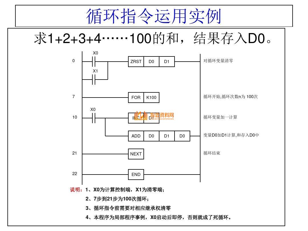 三菱PLC编程培训经典案例分析，记得收藏,三菱PLC编程，不得不收藏的52页经典案例,第48张