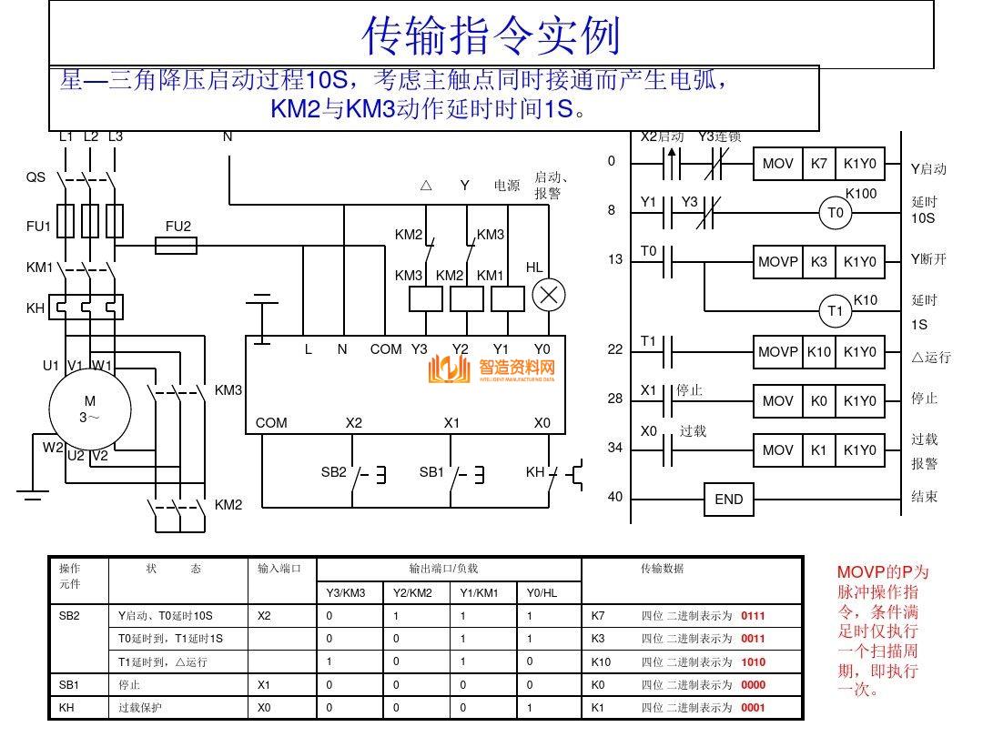 三菱PLC编程培训经典案例分析，记得收藏,三菱PLC编程，不得不收藏的52页经典案例,第50张