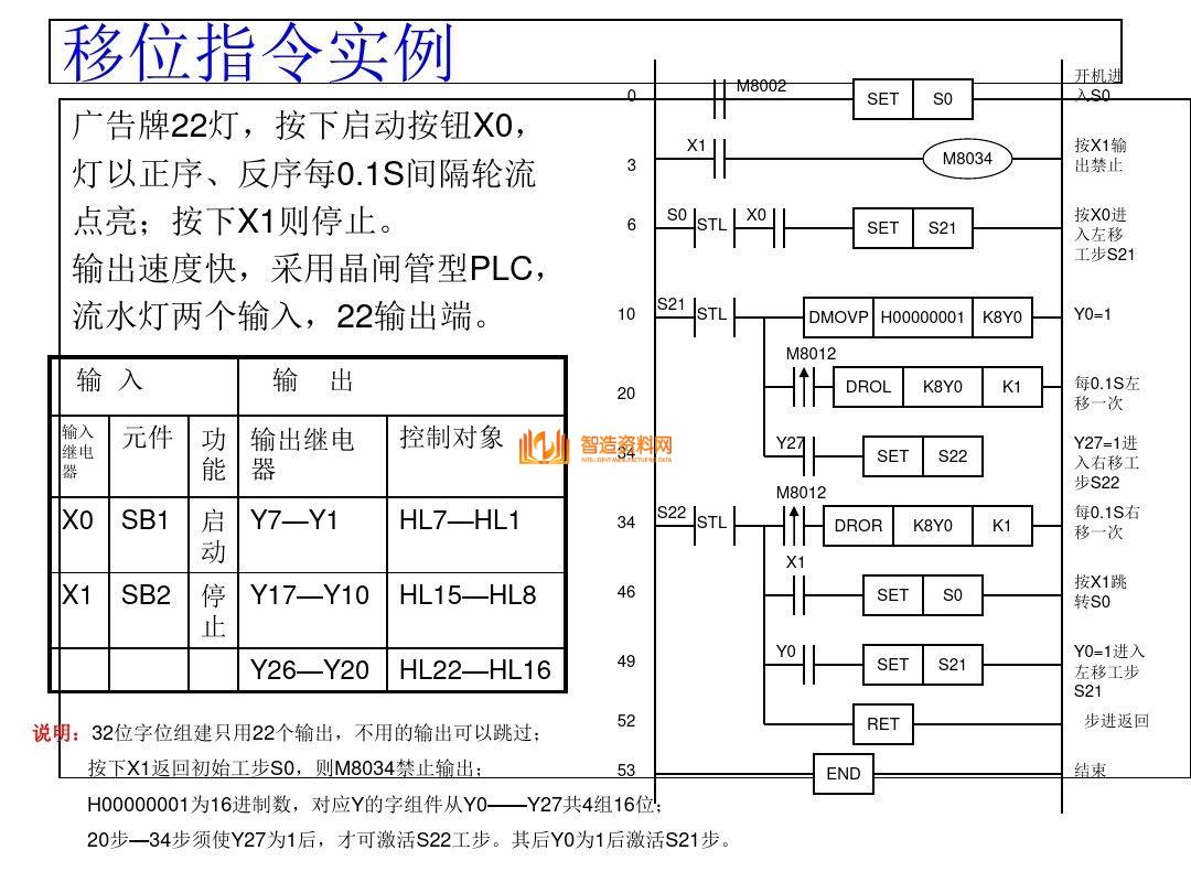 三菱PLC编程培训经典案例分析，记得收藏,三菱PLC编程，不得不收藏的52页经典案例,第52张