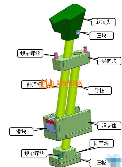 ug模具设计之汽车模斜顶机构的设计方法,ug模具设计之汽车模斜顶机构的设计方法,模具设计,机构,设计,第1张