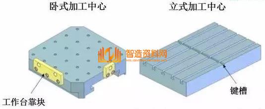 夹具底板的6点使用要素分析,设计,选择,加工,尺寸,安装,一般,第4张