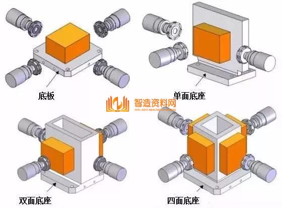 夹具底板的6点使用要素分析,设计,选择,加工,尺寸,安装,一般,第2张