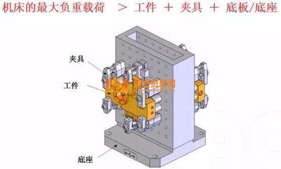 夹具底板的6点使用要素分析,设计,选择,加工,尺寸,安装,一般,第5张