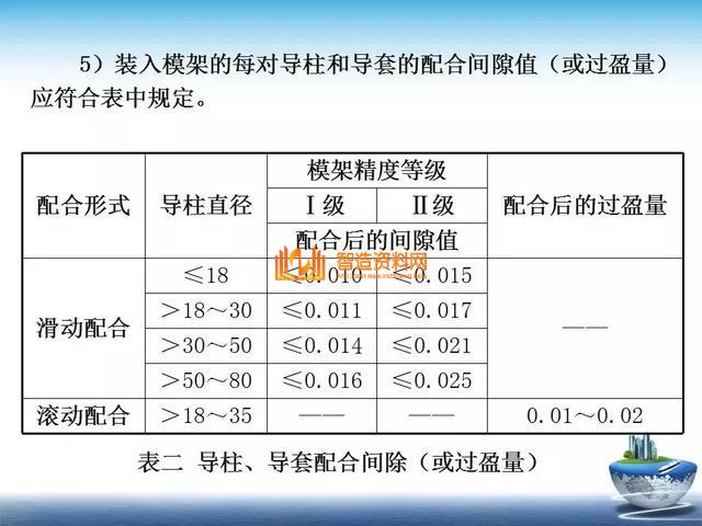 深度解析模具组装,深度解析模具组装,深度,模具,第7张