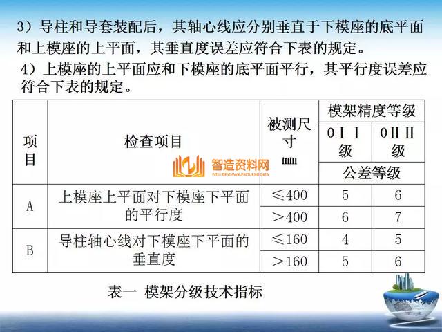 深度解析模具组装,深度解析模具组装,深度,模具,第6张