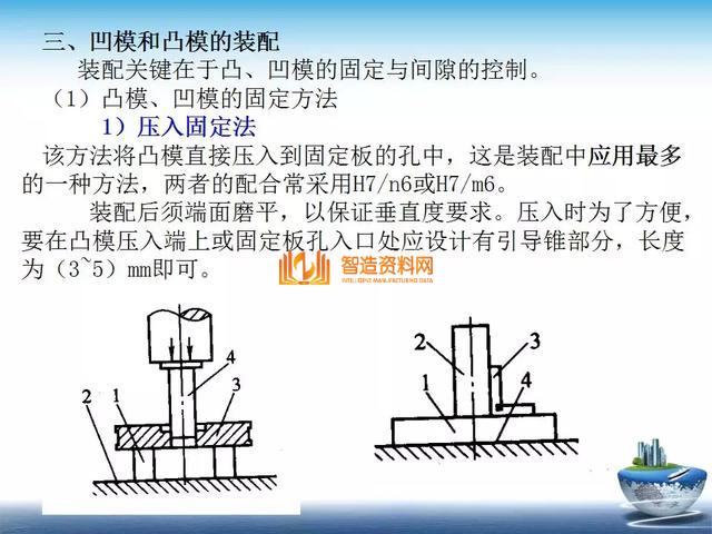 深度解析模具组装,深度解析模具组装,深度,模具,第16张