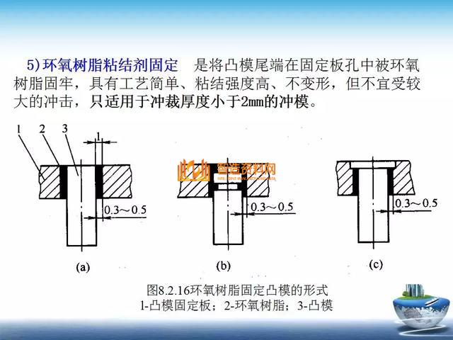 深度解析模具组装,深度解析模具组装,深度,模具,第22张