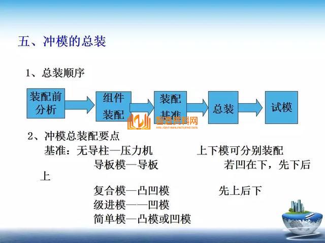 深度解析模具组装,深度解析模具组装,深度,模具,第32张