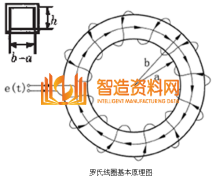 罗氏线圈的原理(图文教程),罗氏线圈的原理,教程,第1张