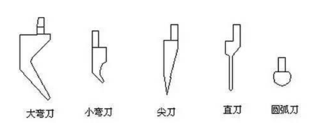 设计钣金件，首先搞清楚各折弯刀的用途,image.png,设计,产品,加工,要求,尺寸,采用,第1张