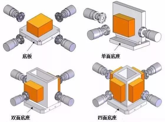 夹具底板的使用要素分析,设计,加工,选择,第2张