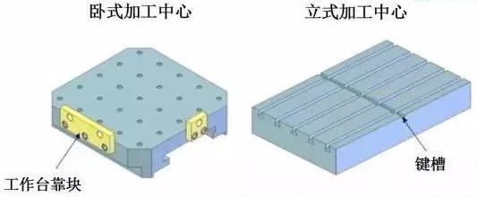 夹具底板的使用要素分析,设计,加工,选择,第4张