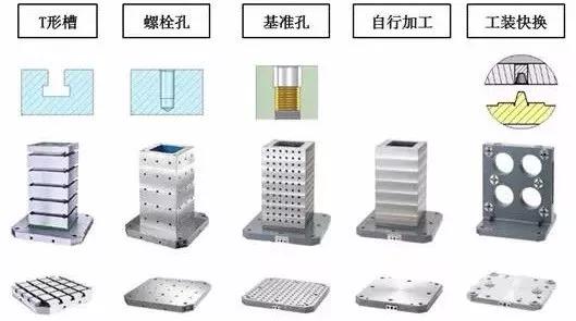 夹具底板的使用要素分析,设计,加工,选择,第3张