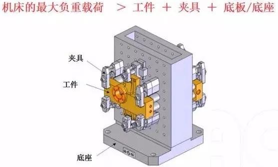 夹具底板的使用要素分析,设计,加工,选择,第5张