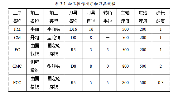 UG8.5编程型腔类零件的造型与加工,结构,加工,自动,第8张