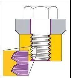 非标自动化设计：机械设计中常见的螺栓防松措施,机械设计中常见的螺栓防松措施,设计,自动,要求,第8张