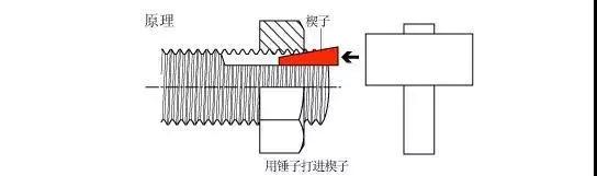 非标自动化设计：机械设计中常见的螺栓防松措施,机械设计中常见的螺栓防松措施,设计,自动,要求,第9张