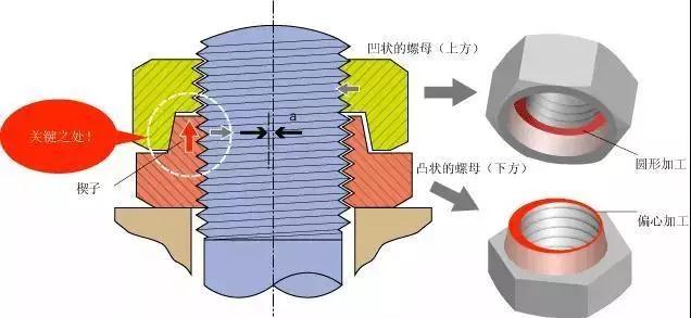 非标自动化设计：机械设计中常见的螺栓防松措施,机械设计中常见的螺栓防松措施,设计,自动,要求,第10张