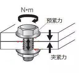 非标自动化设计：机械设计中常见的螺栓防松措施,机械设计中常见的螺栓防松措施,设计,自动,要求,第16张