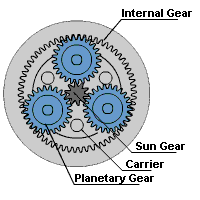 汽车五大机构动图展示,行星齿轮.gif,NeadPay,一般,用于,机构,齿轮,系统,第6张