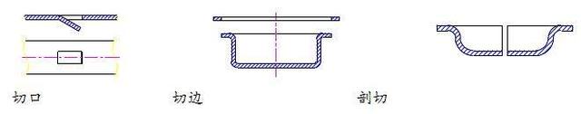 冷冲压基本工序的分类,第2张