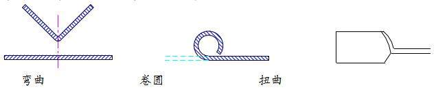 冷冲压基本工序的分类,第3张