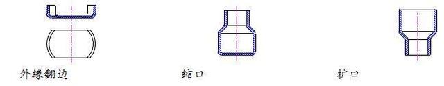 冷冲压基本工序的分类,第5张