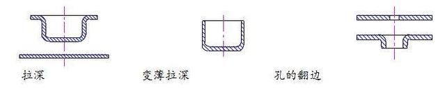 冷冲压基本工序的分类,第4张