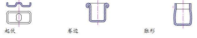 冷冲压基本工序的分类,第6张