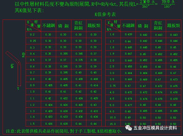 东莞冲压模具设计培训冲压模具设计展开系数参考学习资料,模具,设计,模具设计,第4张