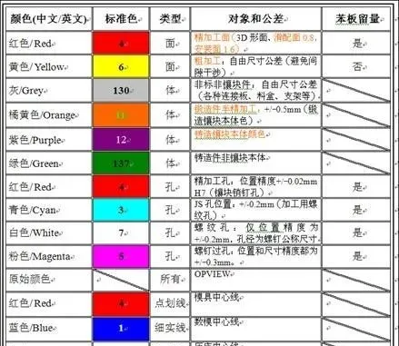 UG模具设计：模具设计中几种外环转角分型方法,模具结构设计规范，这个很基础,模具,设计,模具设计,第3张