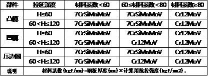 UG模具设计：模具设计中几种外环转角分型方法,模具结构设计规范，这个很基础,模具,设计,模具设计,第1张