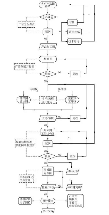 五金冲压模具设计步骤，你是否都有了解？,1.png,模具,设计,模具设计,第1张