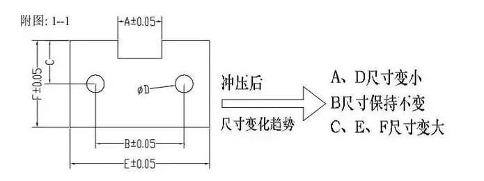 五金冲压模具设计步骤，你是否都有了解？,2.png,模具,设计,模具设计,第2张