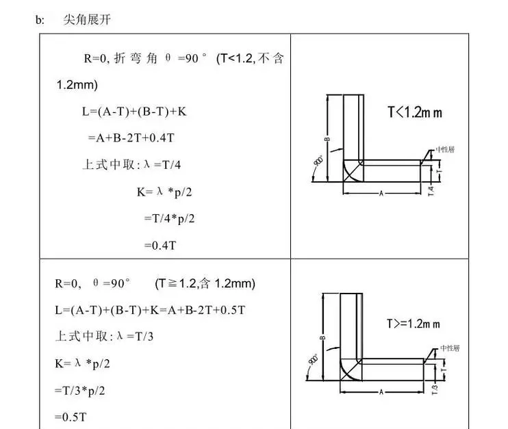 五金冲压模具设计步骤，你是否都有了解？,模具,设计,模具设计,第3张