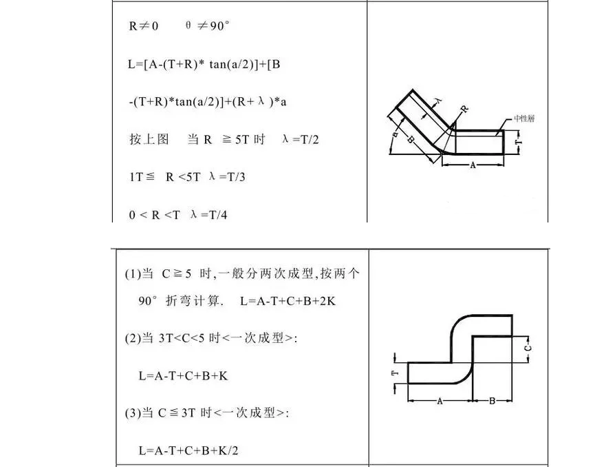 五金冲压模具设计步骤，你是否都有了解？,模具,设计,模具设计,第6张