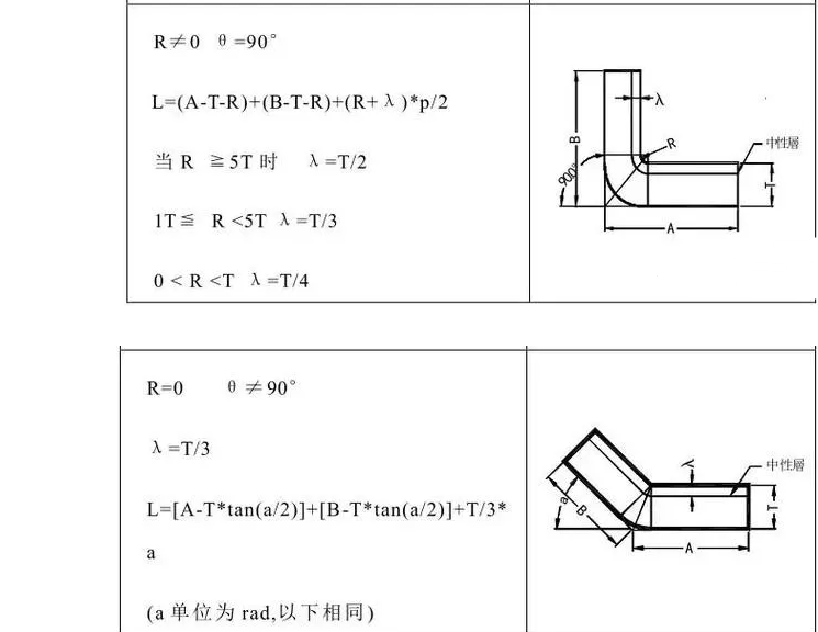 五金冲压模具设计步骤，你是否都有了解？,模具,设计,模具设计,第4张