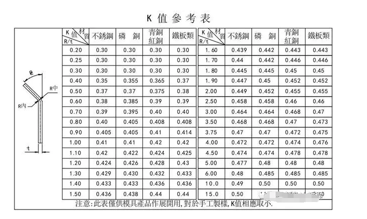 五金冲压模具设计步骤，你是否都有了解？,模具,设计,模具设计,第5张