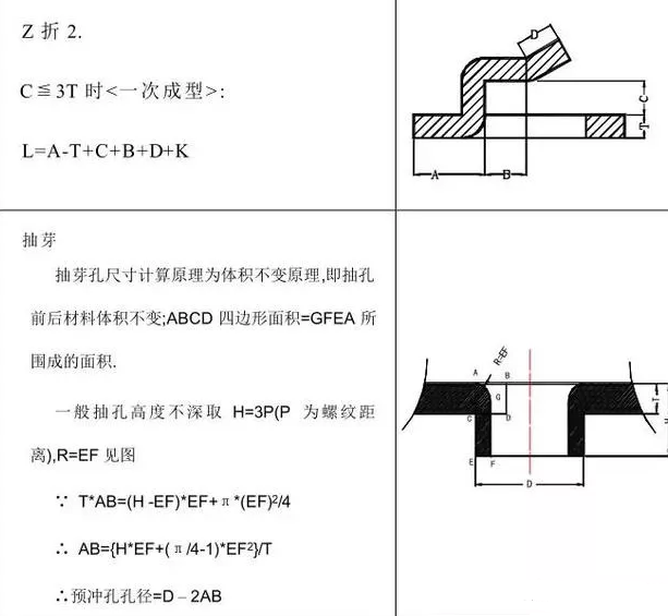 五金冲压模具设计步骤，你是否都有了解？,模具,设计,模具设计,第7张