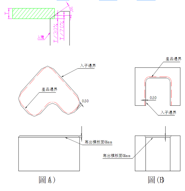 最为详细的五金冲压模具设计标准(第二更)记得收藏转发!,模具,设计,模具设计,第4张 最为详细的五金冲压模具设计标准(第二更)记得收藏转发!,最为详细的五金冲压模具设计标准(第二更)记得收藏转发!,模具,设计,模具设计,第4张