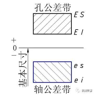 机械设计：一文搞定极限和孔轴配合的相关知识,设计,配合,第3张