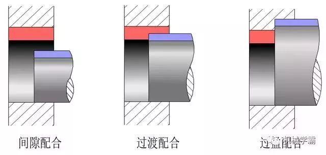 机械设计：一文搞定极限和孔轴配合的相关知识,设计,配合,第6张