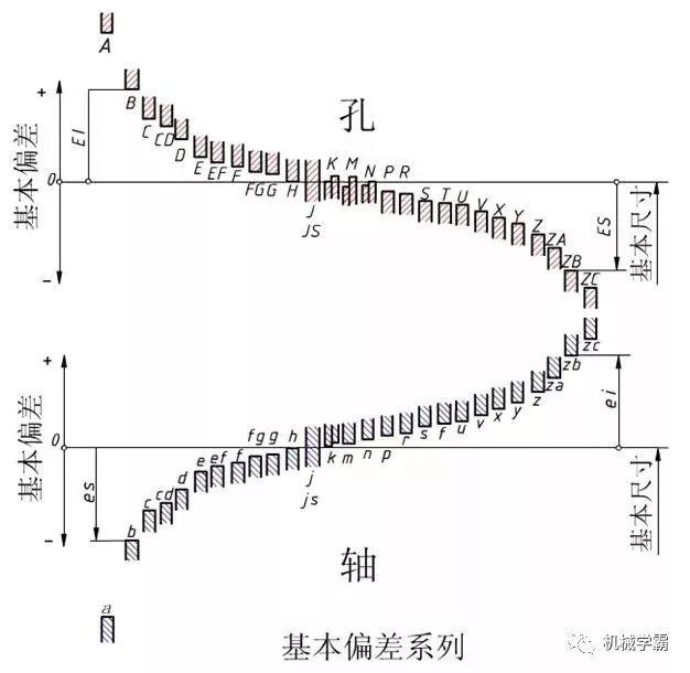 机械设计：一文搞定极限和孔轴配合的相关知识,设计,配合,第4张