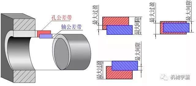 机械设计：一文搞定极限和孔轴配合的相关知识,设计,配合,第7张
